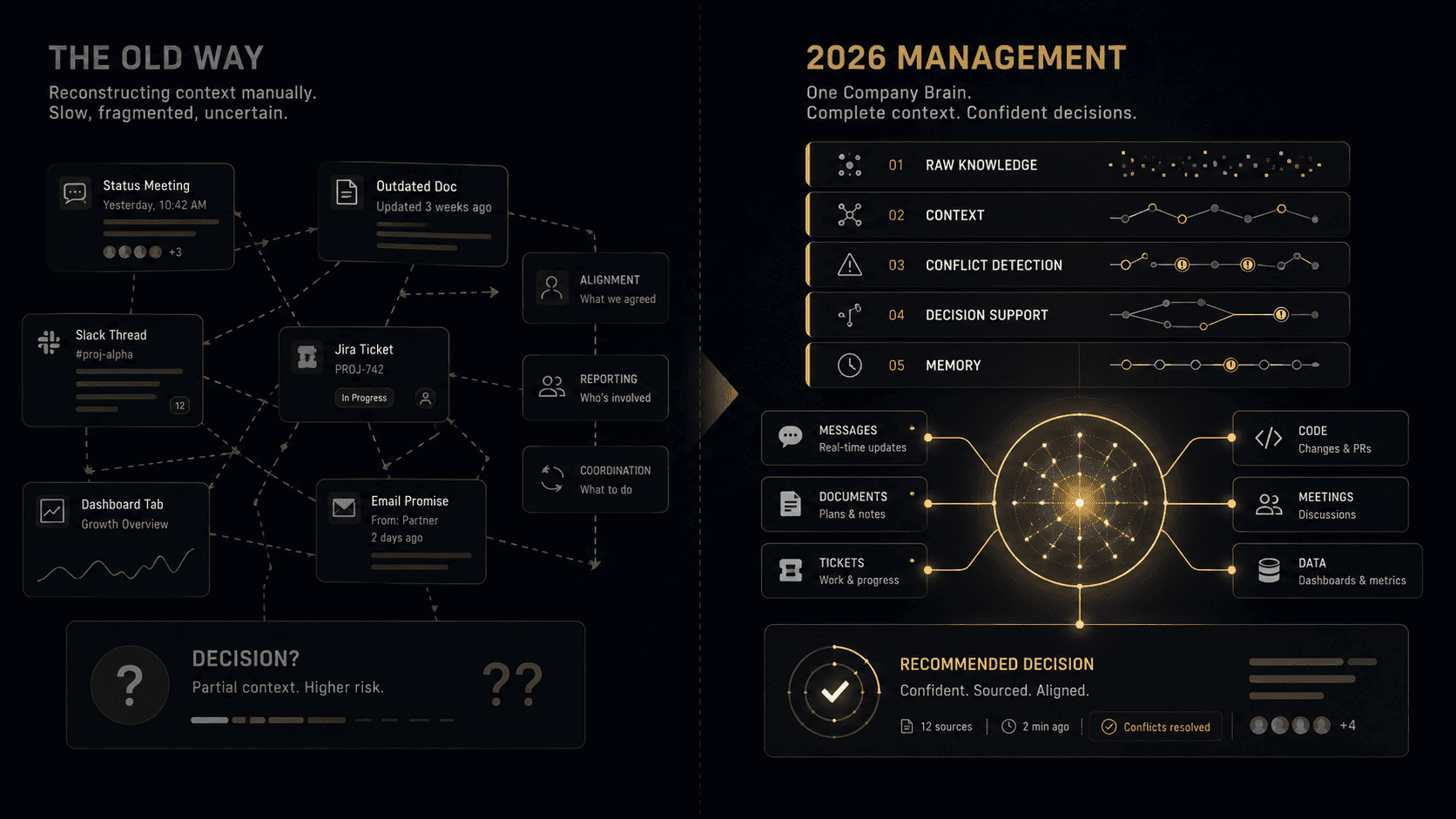 How Decision-Making Should Work in 2026